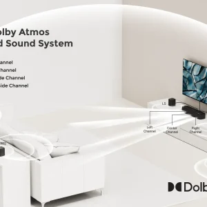 ULTIMEA 350W 7.1 Soundbar for TV with Dolby Atmos